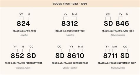 louis vuitton codes sd|louis vuitton code chart.